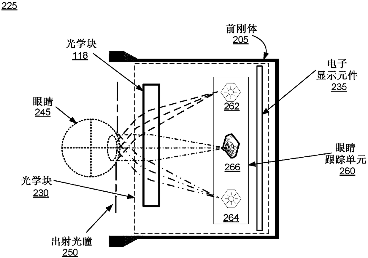 Corneal sphere tracking for generating an eye model