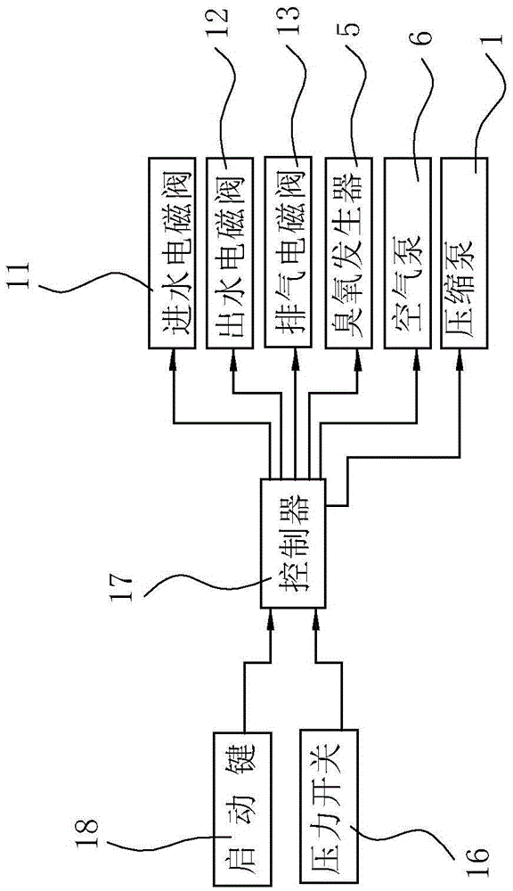 Method and device for generating microbubble water