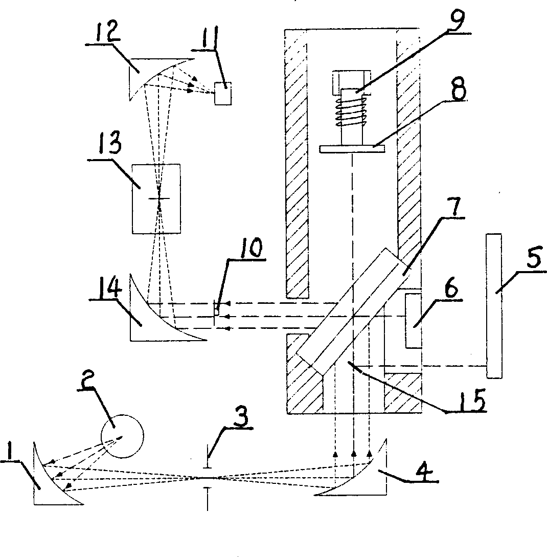 Fourier infrared spectrograph movinglens scanning device