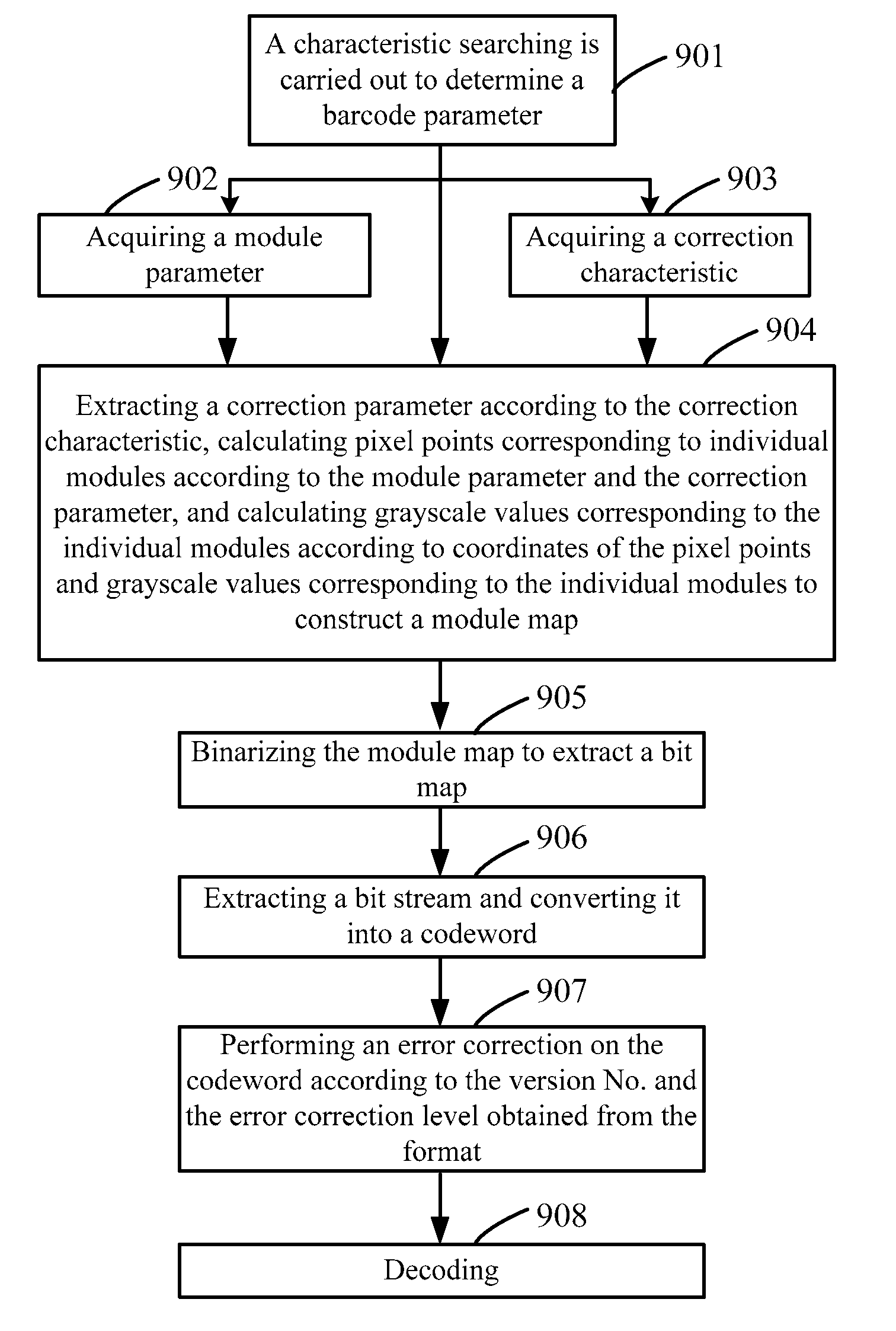 Qr barcode decoding chip and decoding method thereof