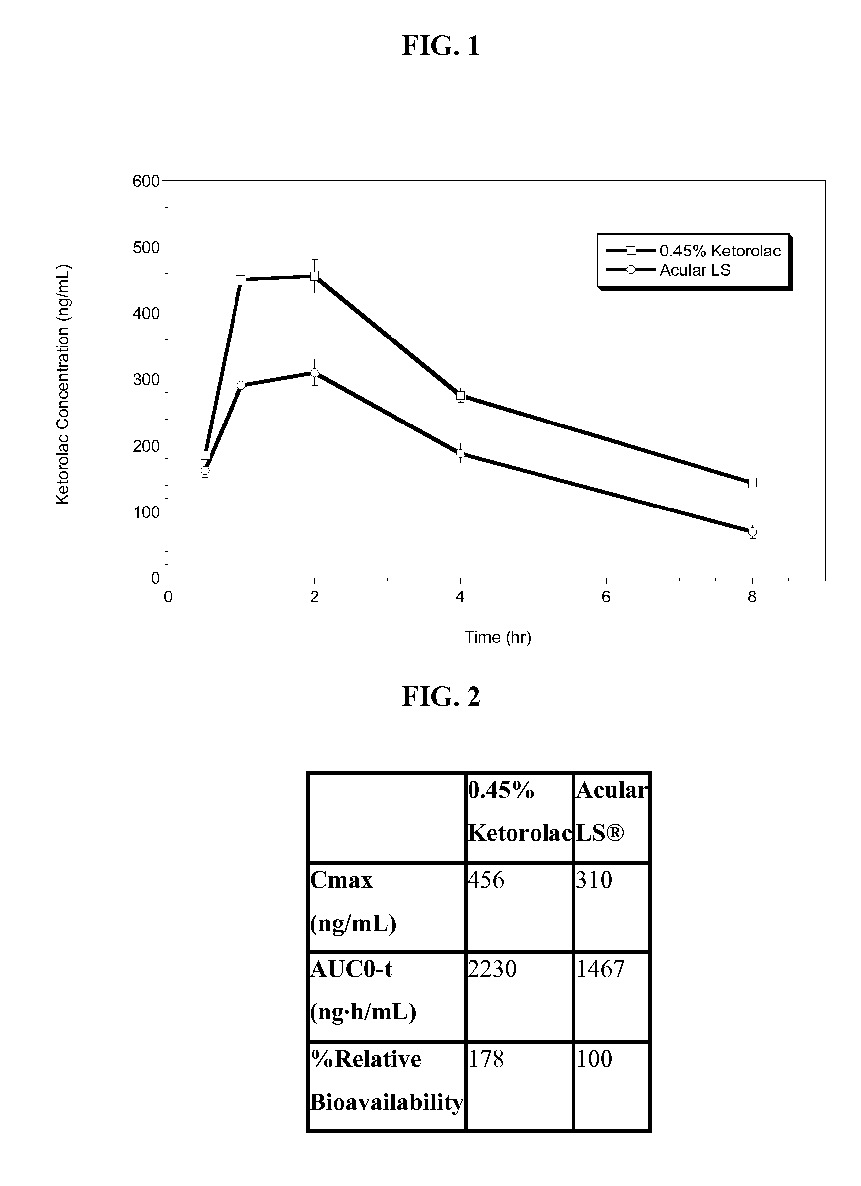 Ketorolac tromethamine compositions for treating or preventing ocular pain