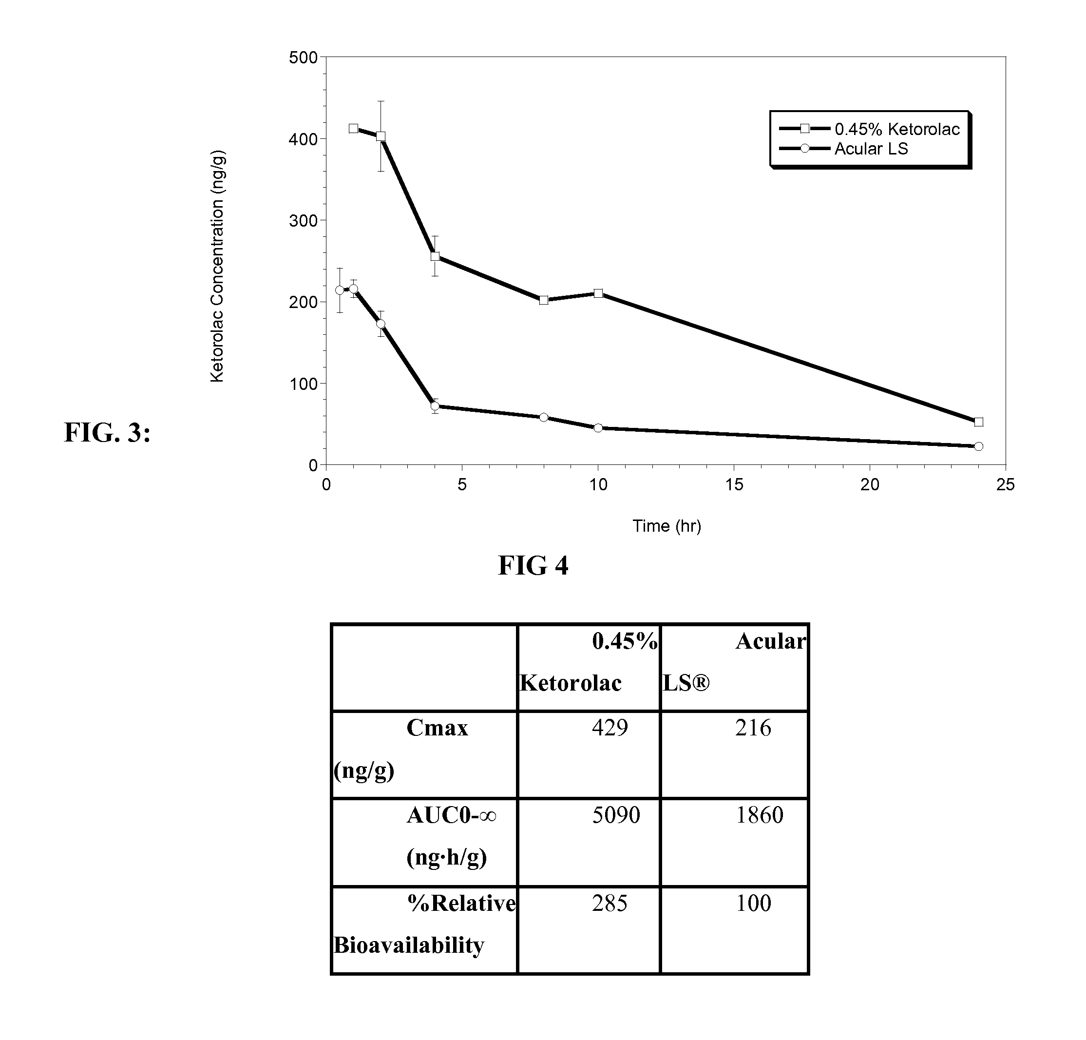 Ketorolac tromethamine compositions for treating or preventing ocular pain