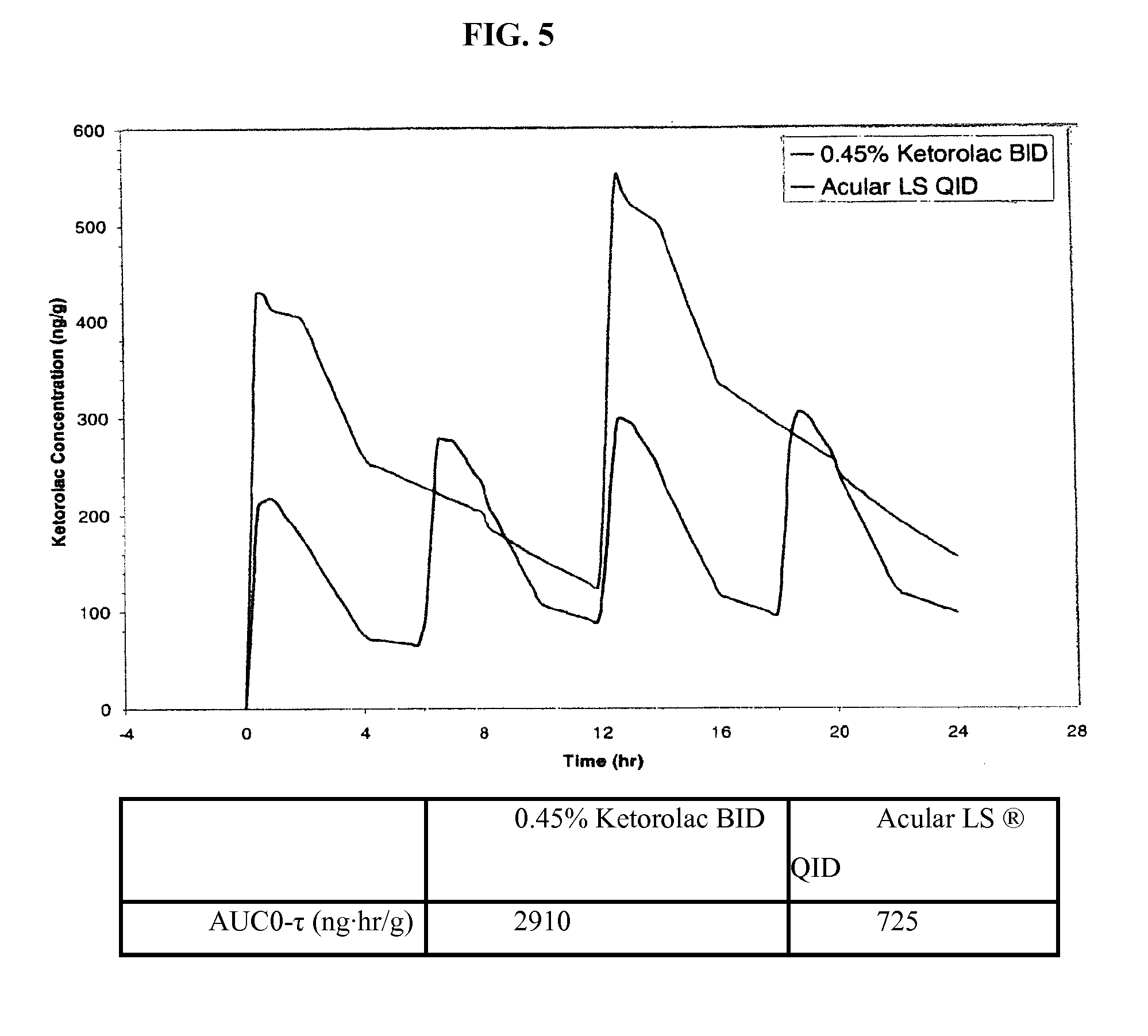 Ketorolac tromethamine compositions for treating or preventing ocular pain