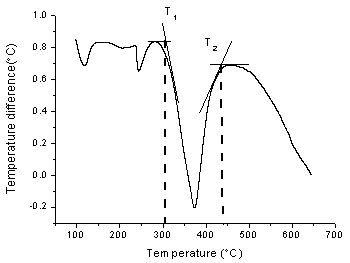 Novel and efficient structural part hot dip Galfan promotion flux and preparation method and application thereof