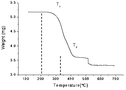 Novel and efficient structural part hot dip Galfan promotion flux and preparation method and application thereof