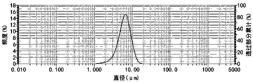 A kind of antibacterial enhanced water-based paint additive and preparation method thereof