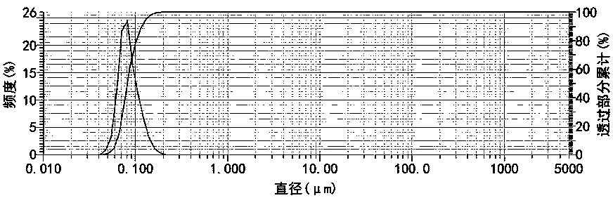 A kind of antibacterial enhanced water-based paint additive and preparation method thereof