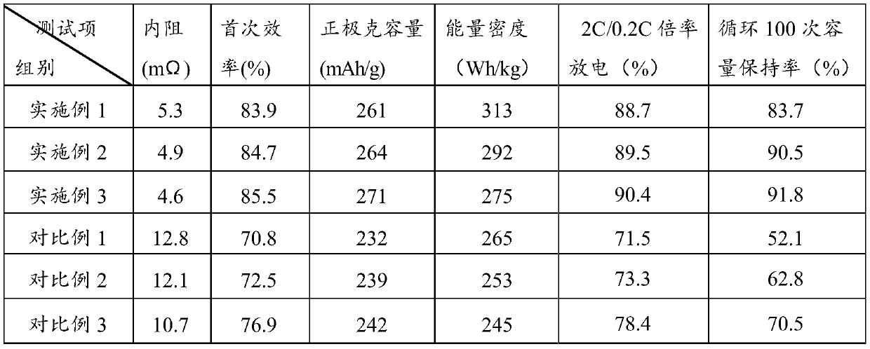 A kind of formation method of lithium ion battery