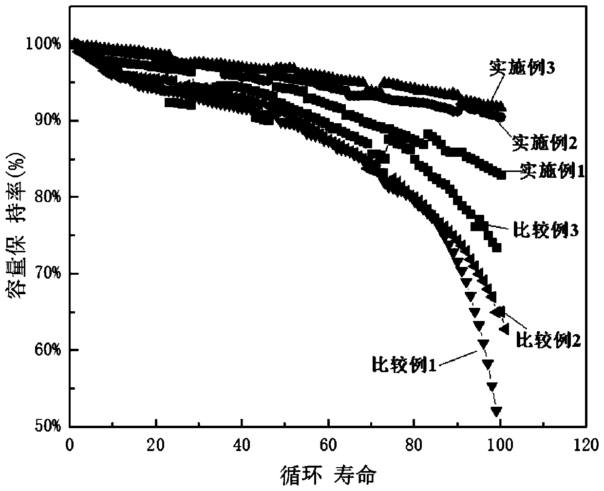 A kind of formation method of lithium ion battery