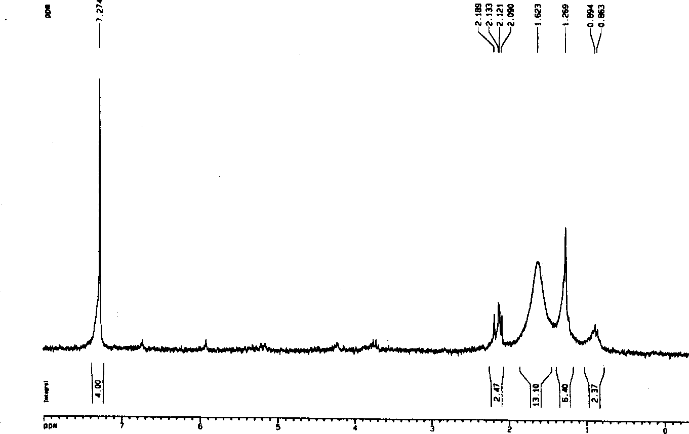 Chemical synthesis process for hypericin and derivatives thereof