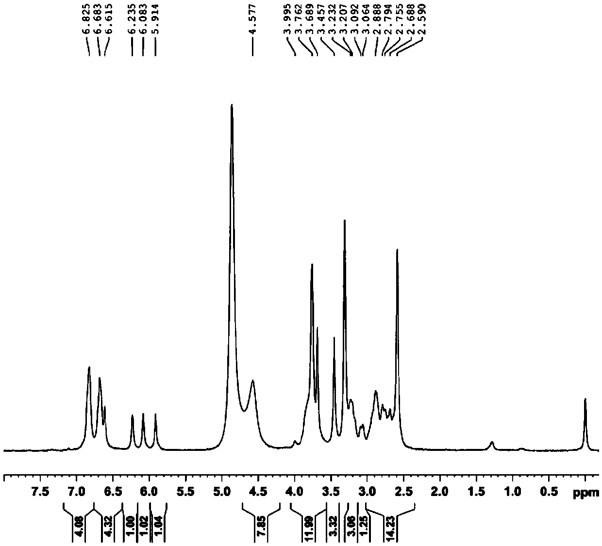 Novel application of compound in treatment of pharyngitis