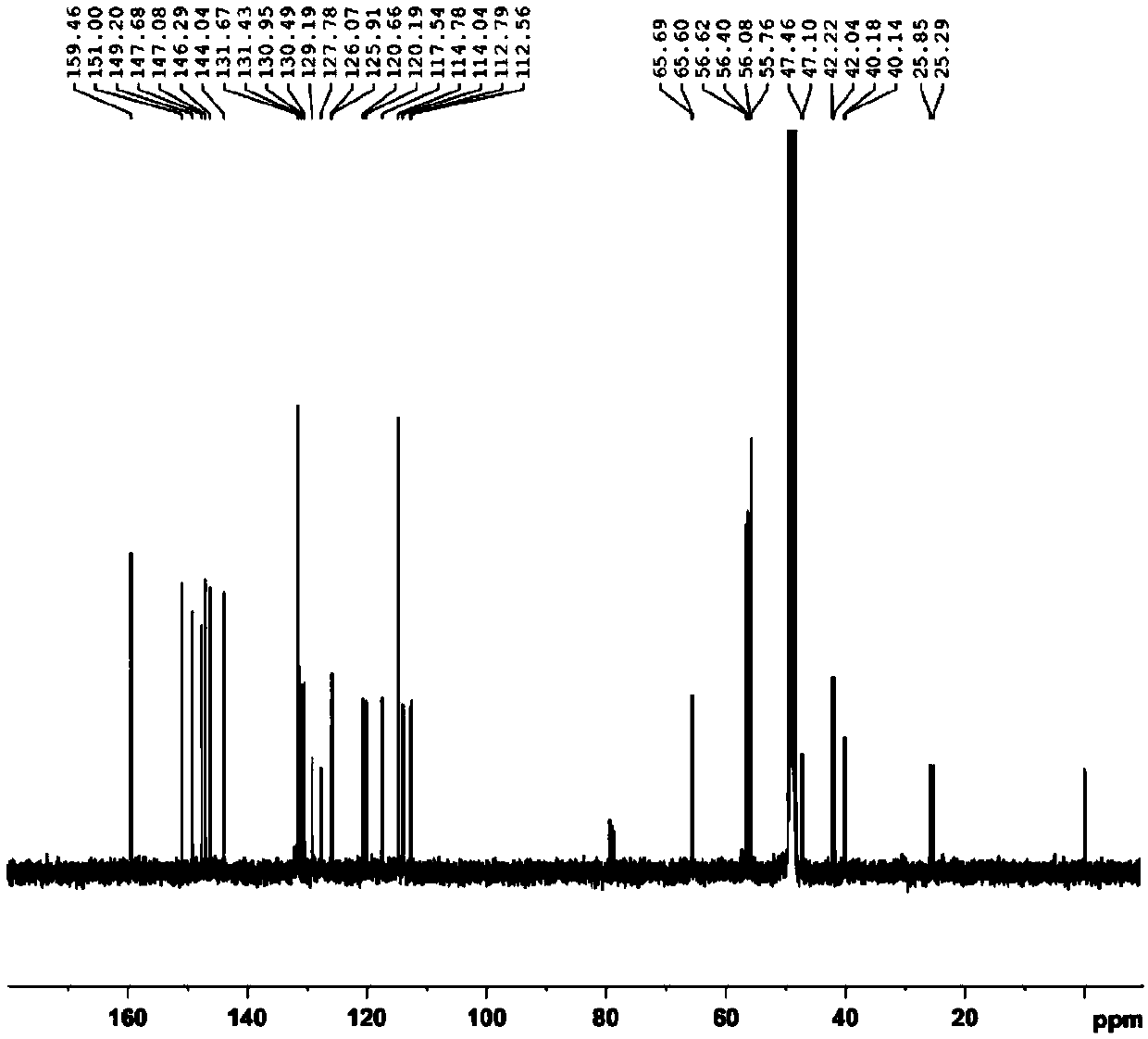 Novel application of compound in treatment of pharyngitis