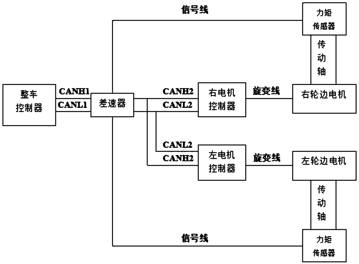 Differential velocity control method for wheel side motor