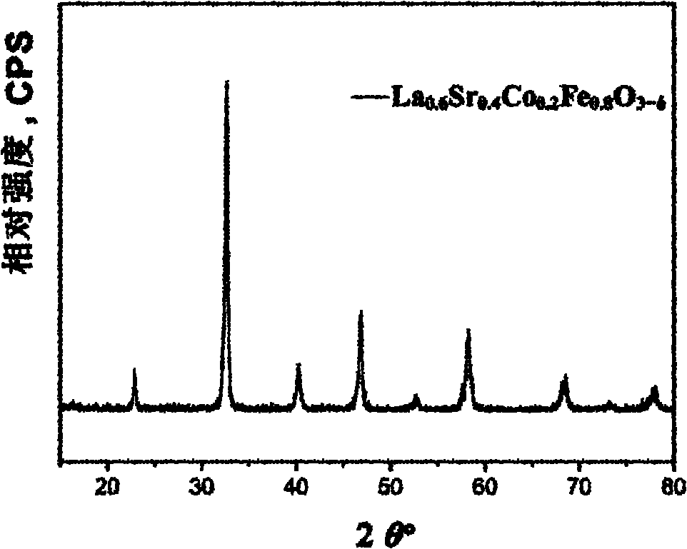 Preparation method of cathode of low-medium temperature solid oxide fuel cell