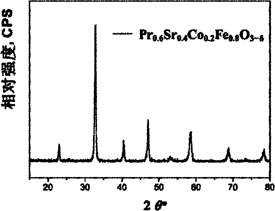 Preparation method of cathode of low-medium temperature solid oxide fuel cell