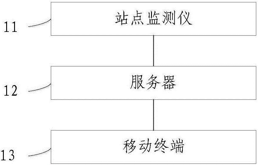 Monitoring and early warning system and method for pollution gas