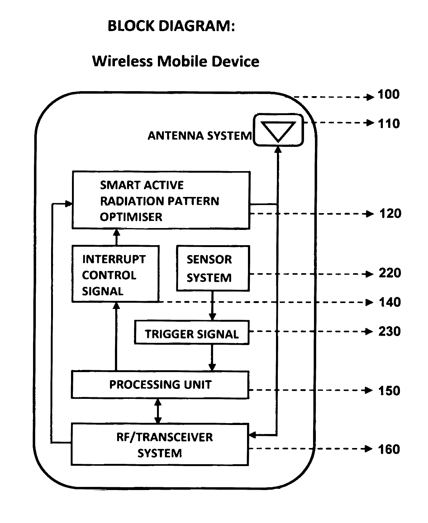 Environment property based antenna radiation pattern optimizing system