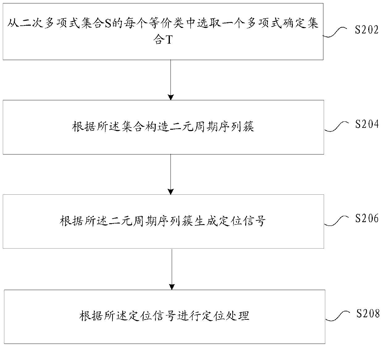 Positioning method and device based on binary periodic sequence