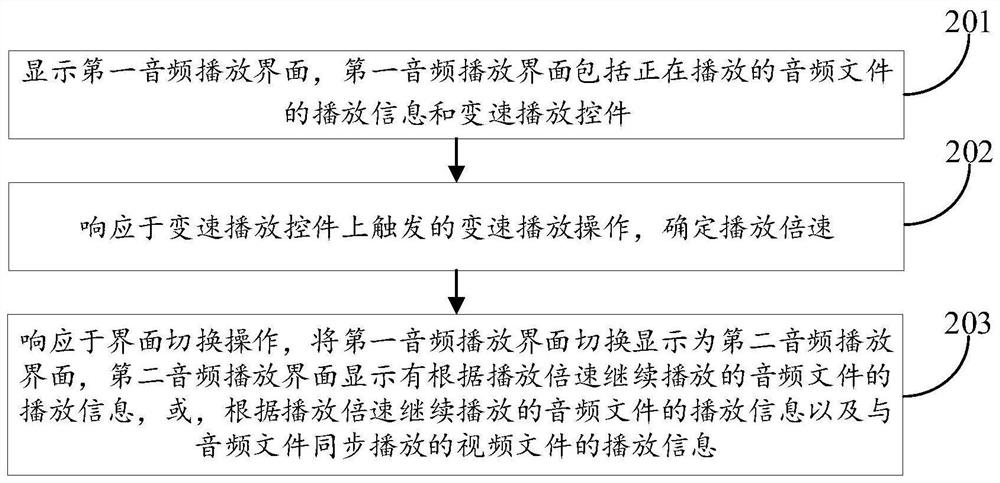 Playing method, device and equipment and storage medium