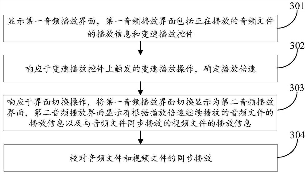 Playing method, device and equipment and storage medium