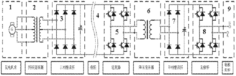 Method for launching marine controlled-source electromagnetic exploration system