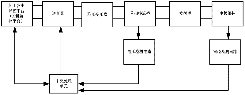 Method for launching marine controlled-source electromagnetic exploration system