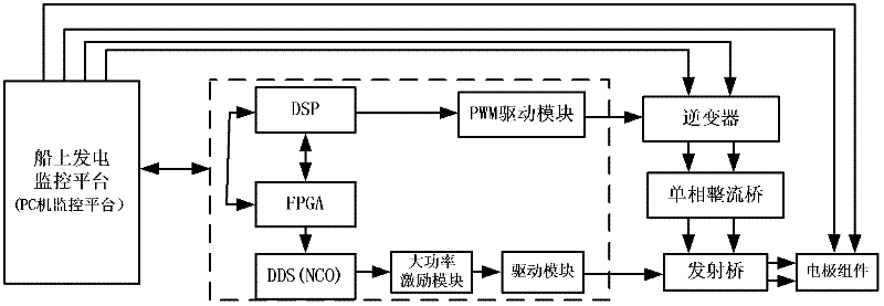 Method for launching marine controlled-source electromagnetic exploration system