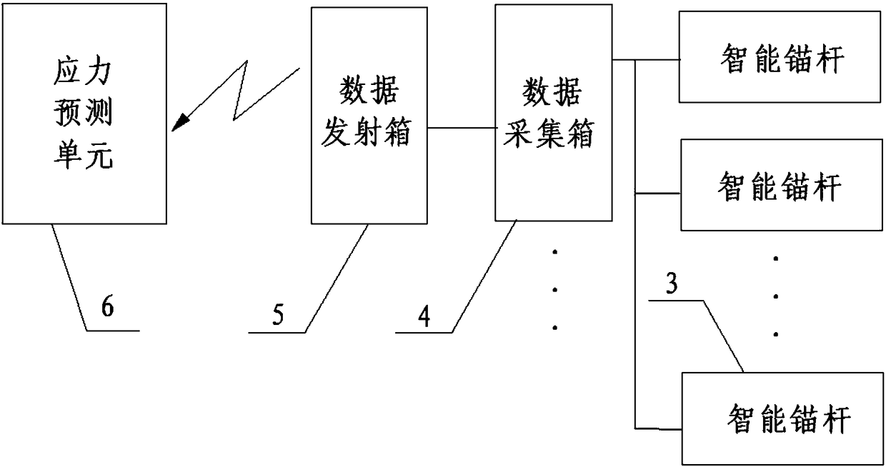 Tunnel stability protection and prediction system and tunnel rock mass deformation prediction method