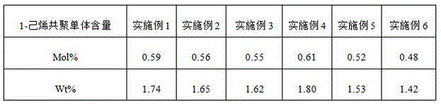 Blow moulding material being resistant to environmental stress cracking and being specially used for automobile plastic fuel tank