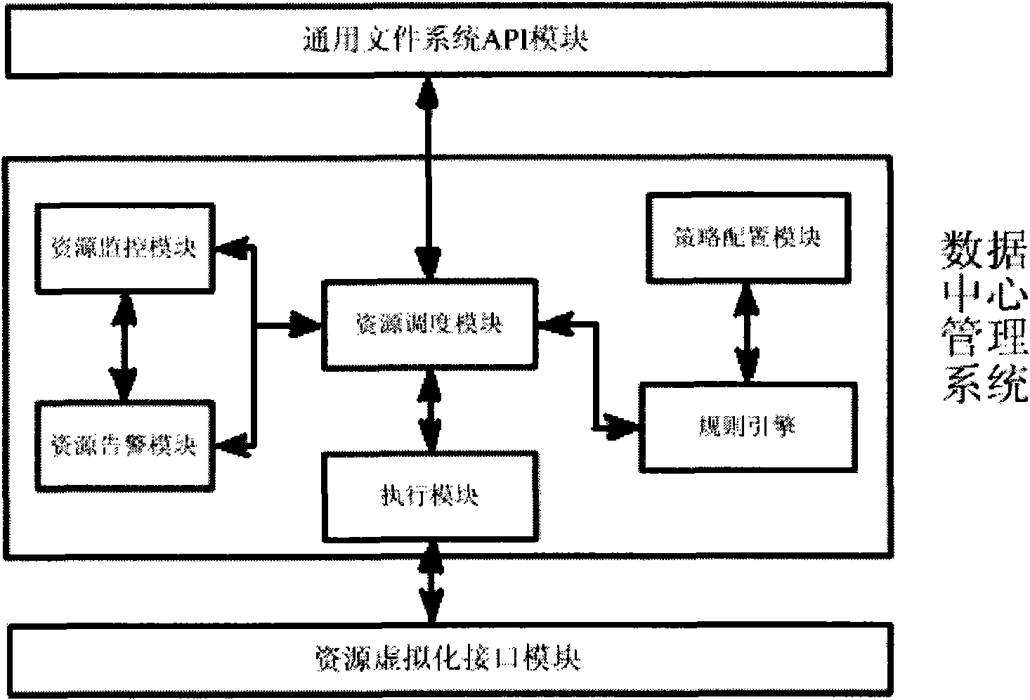 Cloud computation-oriented data center management system