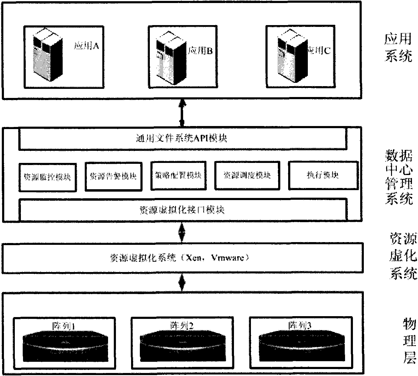 Cloud computation-oriented data center management system