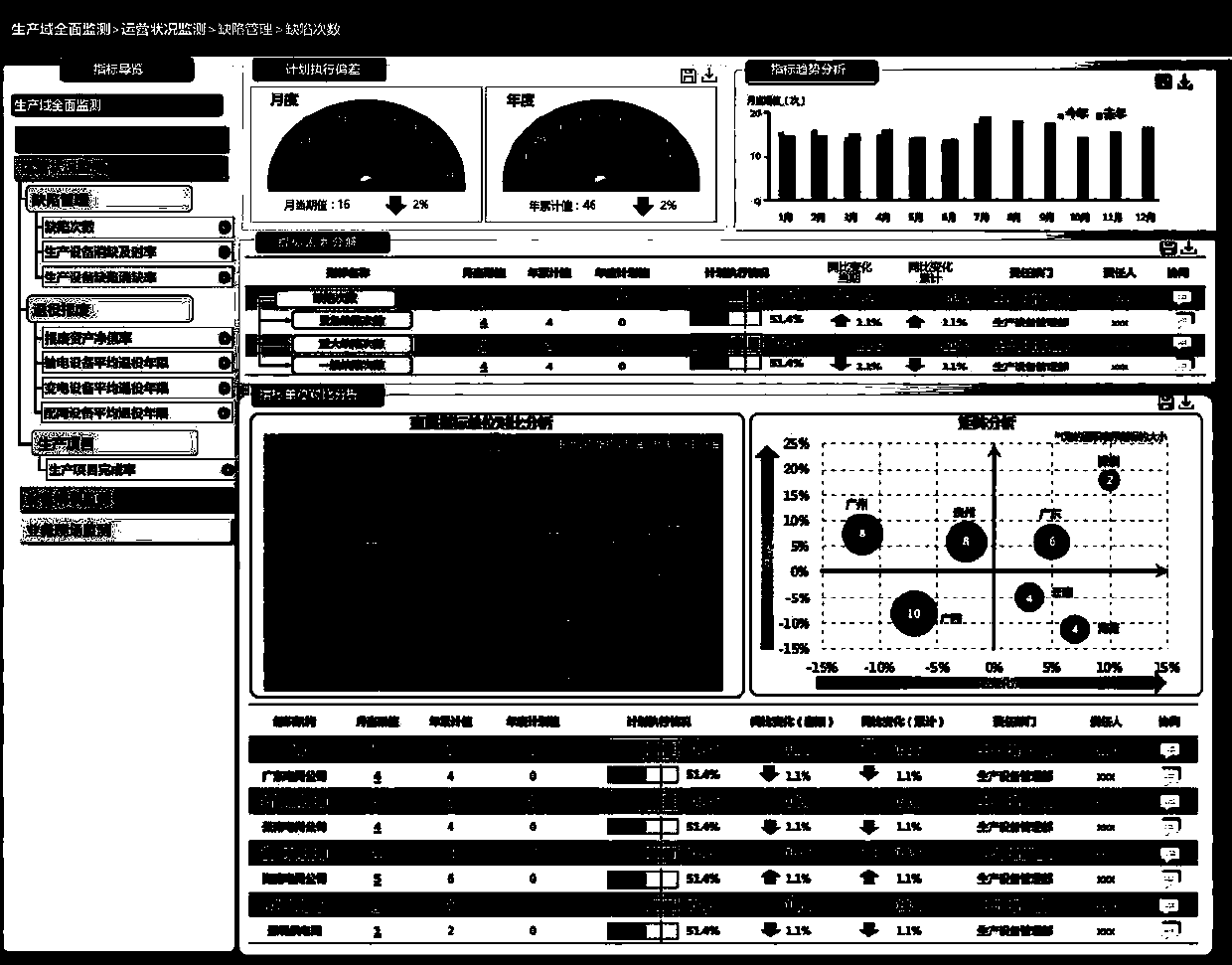 Monitoring system applied to power grid production equipment