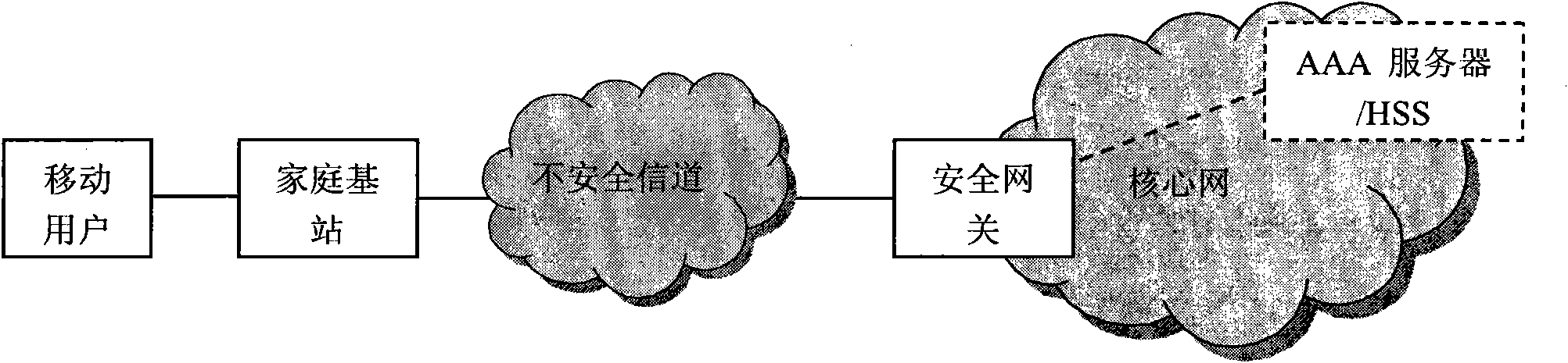 Authentication method for accessing mobile subscriber to core network through femtocell