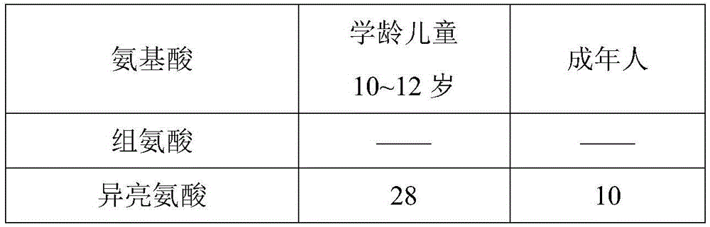 Marine compound protein powder containing oyster peptide and preparation method of marine compound protein powder containing oyster peptide