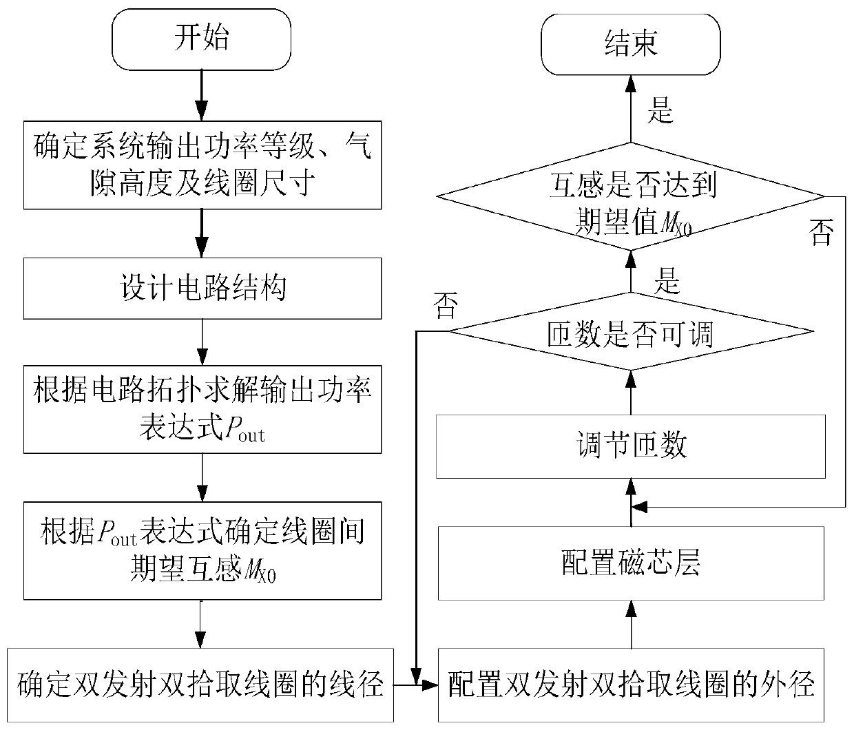 Electric automobile wireless charging method and system based on double transmission-double picking mode