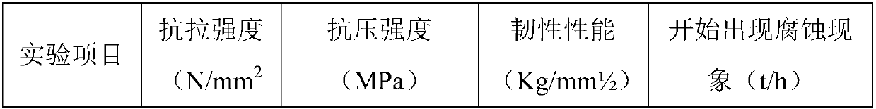 High-performance concrete