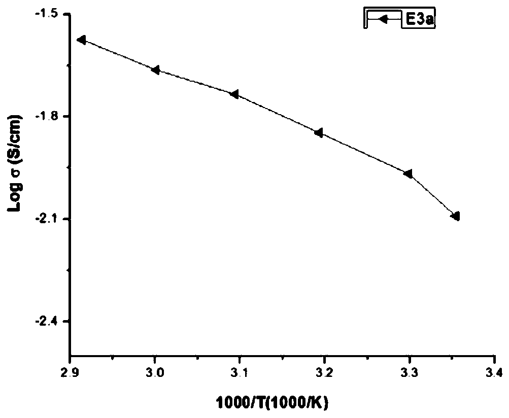 Double-center cationic liquid for lithium battery and preparation method of cationic liquid