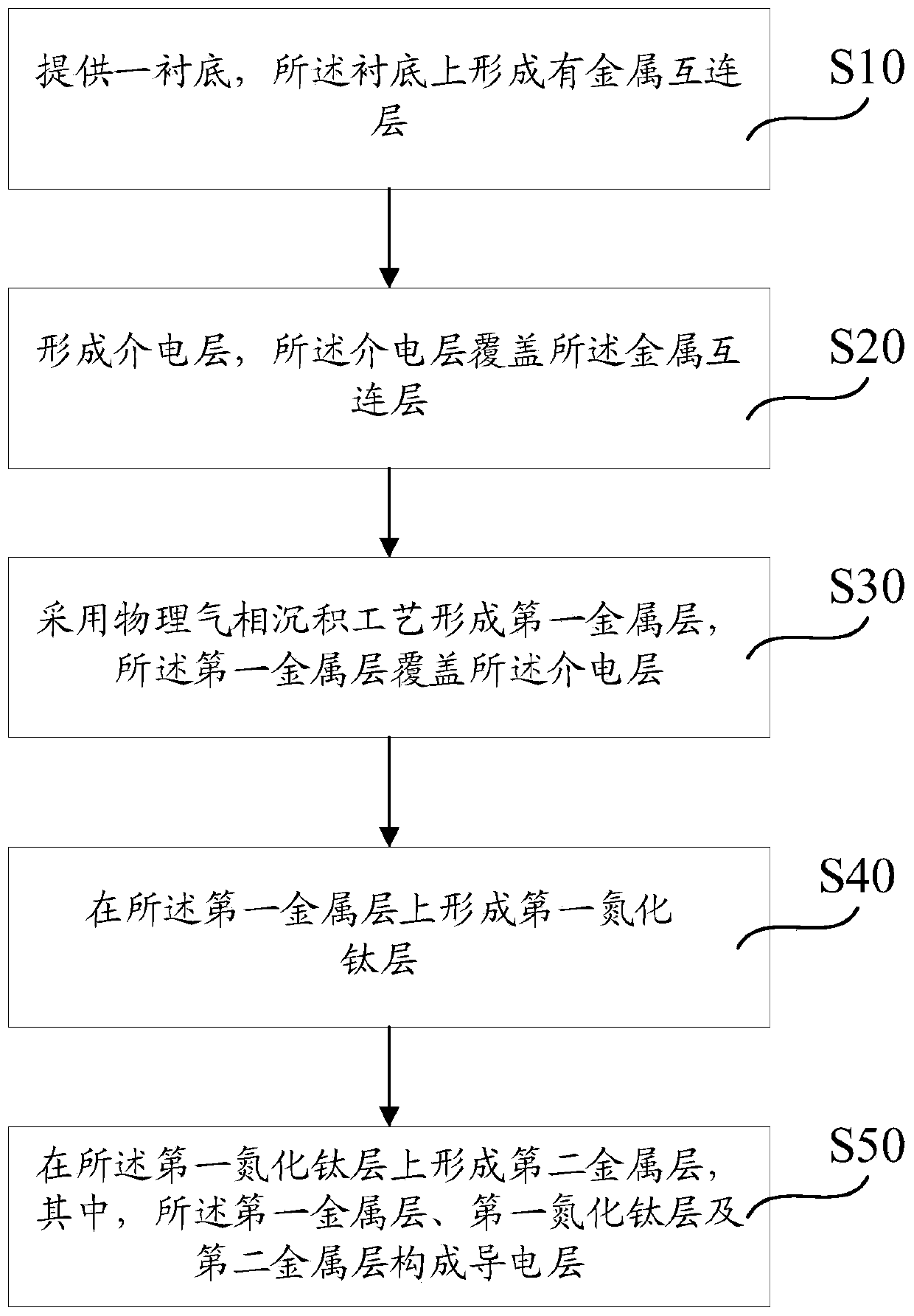 Method for forming conductive layer