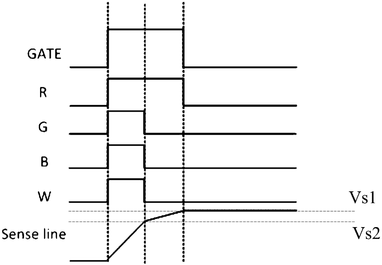 A charging method for a display panel, a charging device, and a display device