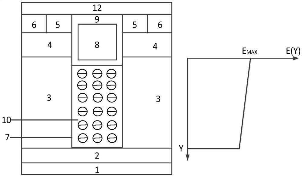 A deep trench dmos device