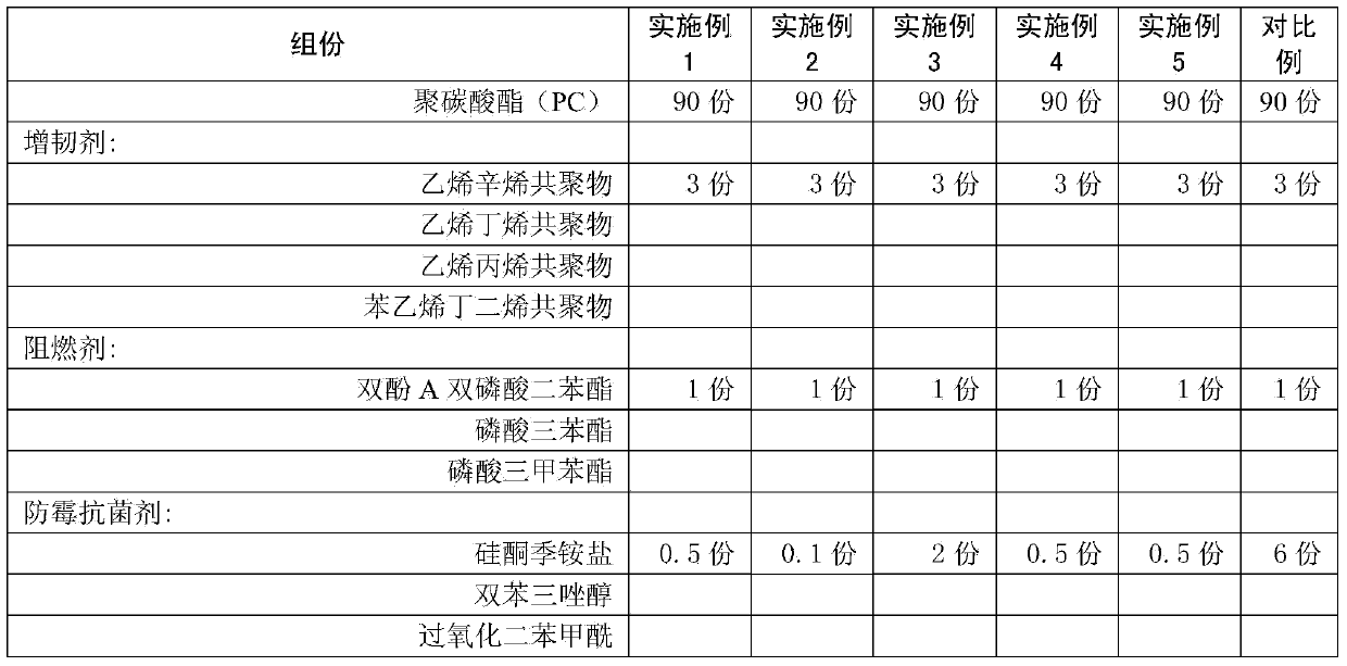 Weather-proof mildew-resistant antibacterial polycarbonate composition