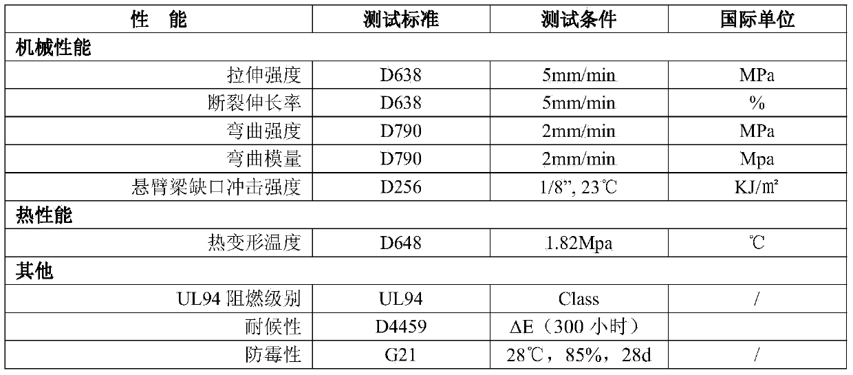 Weather-proof mildew-resistant antibacterial polycarbonate composition