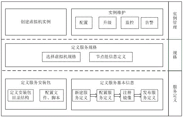 Automatic deployment method of Rabbit MQ cluster service based on virtualization platform