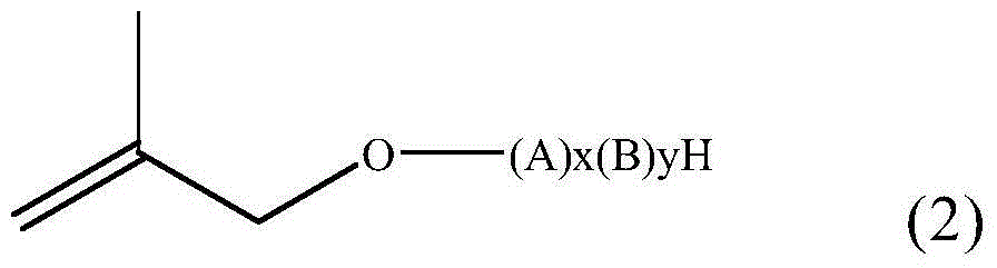 Terminal alkenyl nonsaturated polyether and purpose thereof