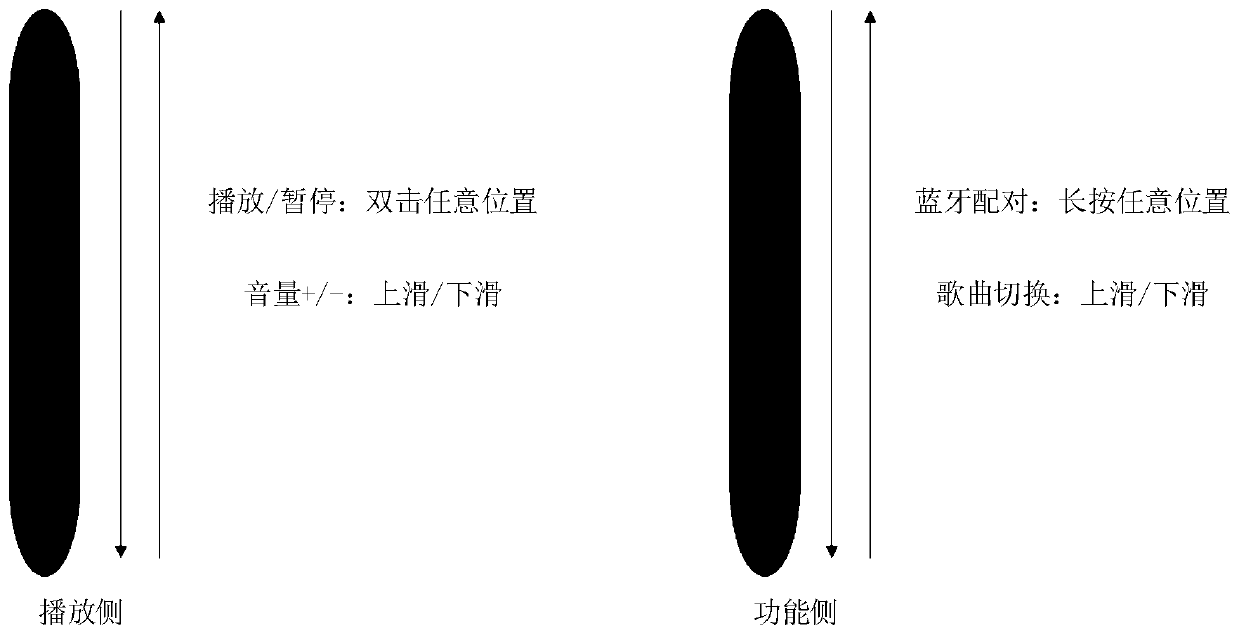 Neck-wearing earphone, startup method, system and device, and computer medium