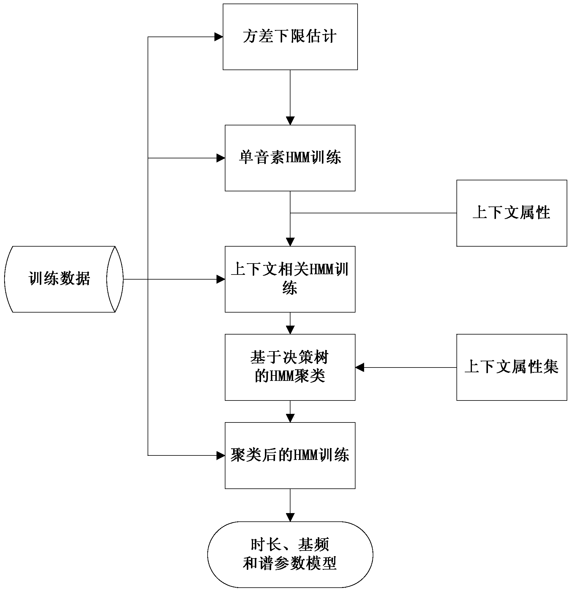 Sound selection method for waveform concatenation speech synthesis