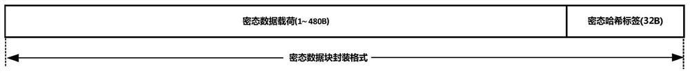 Secure computer architecture based on dual-hard-disk cold switching operation