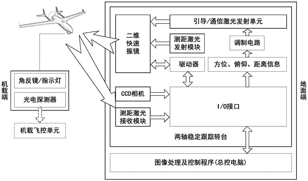 Laser-based UAV recovery guidance system