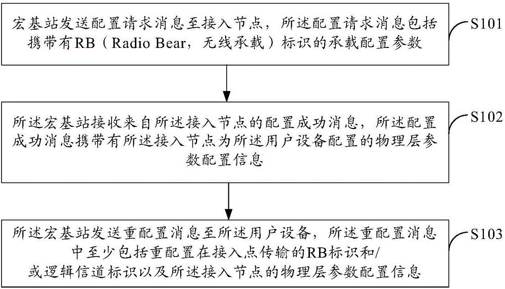 Data transmission method, data transmission device and communication system