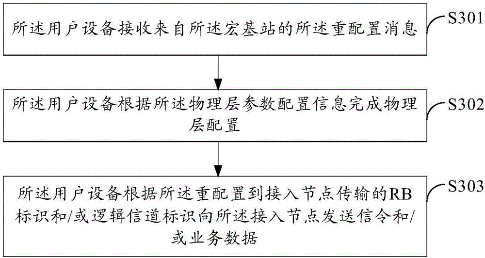 Data transmission method, data transmission device and communication system